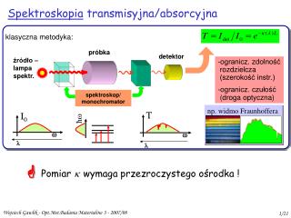 Spektroskopia transmisyjna/absorcyjna