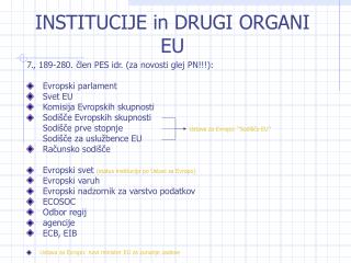 INSTITUCIJE in DRUGI ORGANI EU