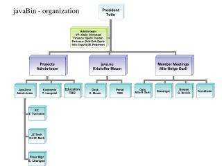 javaBin - organization