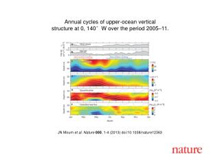 JN Moum et al. Nature 000 , 1 - 4 (201 3 ) doi:10.1038/nature 12363