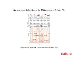 JN Moum et al. Nature 000 , 1 - 4 (201 3 ) doi:10.1038/nature 12363