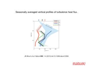 JN Moum et al. Nature 000 , 1 - 4 (201 3 ) doi:10.1038/nature 12363