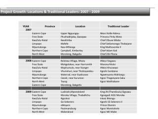 Project Growth: Locations &amp; Traditional Leaders: 2007 - 2009