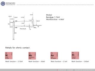 MoSe2	 Bandgap 1.15eV Workfunction ~4.4eV