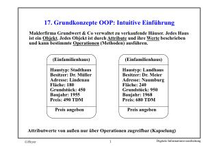 17. Grundkonzepte OOP: Intuitive Einführung