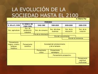 LA EVOLUCIÓN DE LA SOCIEDAD HASTA EL 2100