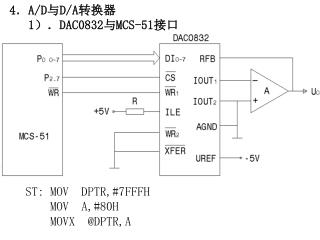4 ． A/D 与 D/A 转换器 1 ）． DAC0832 与 MCS-51 接口