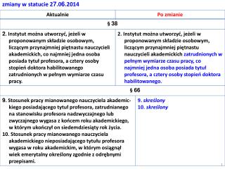 zmiany w statucie 2 7 .0 6 .2014