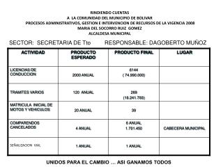 SECTOR: SECRETARIA DE Tto RESPONSABLE: DAGOBERTO MUÑOZ