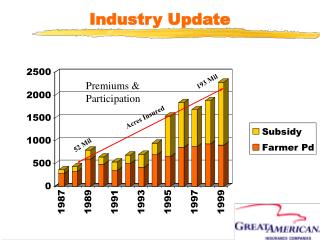 Industry Update