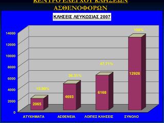 ΚΕΝΤΡΟ ΕΛΕΓΧΟΥ ΚΛΗΣΕΩΝ ΑΣΘΕΝΟΦΟΡΩΝ