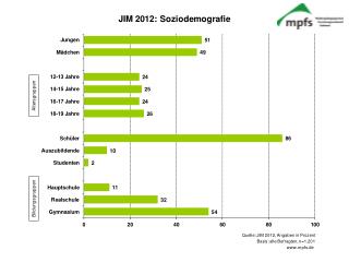 JIM_12_Charts_Broschuere_Bilddateien