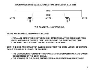 NAVMARCORMARS COAXIAL CABLE TRAP DIPOLE FOR 3 &amp; 5 MHZ