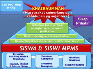 Pembinaan Kepimpinan Leadership Development