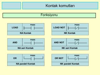 Kontak komutları