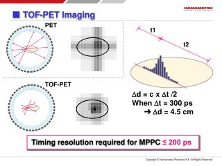 ■ TOF-PET Imaging