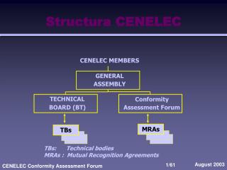 Structura CENELEC