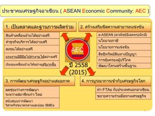 1. เป็นตลาดและฐานการผลิตร่วม