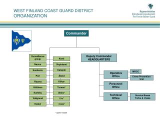 WEST FINLAND COAST GUARD DISTRICT ORGANIZATION