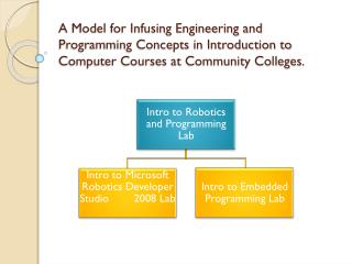 Introduction to Robotics and Programming Lab