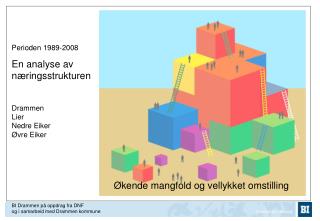 Perioden 1989-2008 En analyse av næringsstrukturen