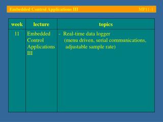 Embedded Control Applications III	 MP11- 1