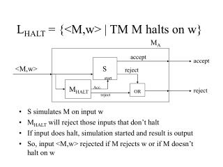 L HALT = {&lt;M,w&gt; | TM M halts on w}