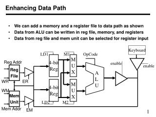 Enhancing Data Path