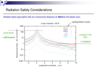 Radiation Safety Considerations