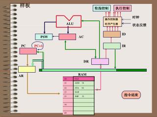 操作控制器 时序产生器