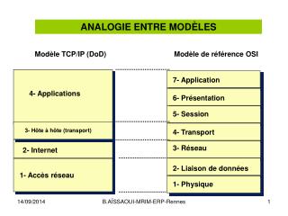 ANALOGIE ENTRE MOD È LES