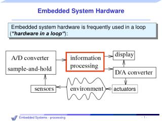 Embedded System Hardware