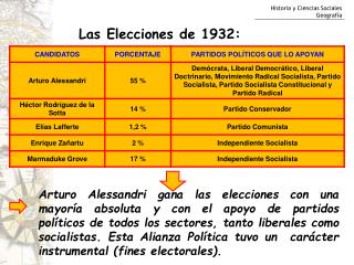 Las Elecciones de 1932: