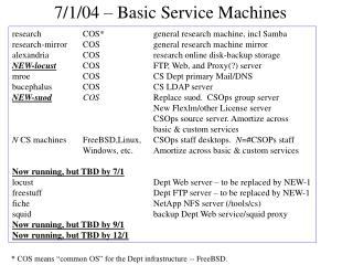 7/1/04 – Basic Service Machines