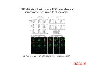 AP West et al. Nature 472 , 476-480 (2011) doi:10.1038/nature09973