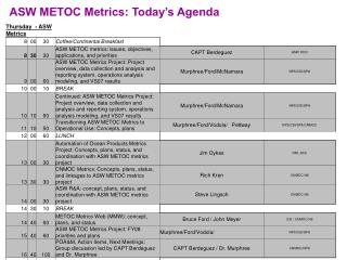 ASW METOC Metrics: Today’s Agenda