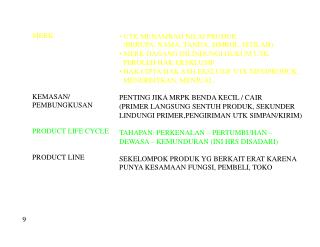 MERK KEMASAN/ PEMBUNGKUSAN PRODUCT LIFE CYCLE PRODUCT LINE