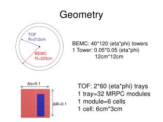 Geometry