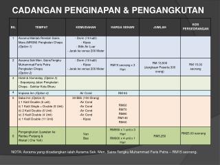 CADANGAN PENGINAPAN &amp; PENGANGKUTAN