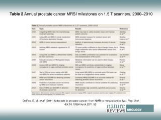 Table 2 Annual prostate cancer MRSI milestones on 1.5 T scanners, 2000–2010