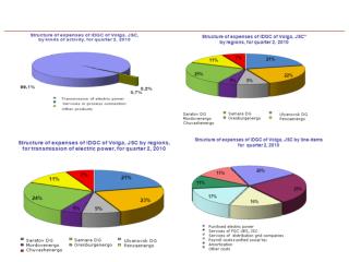 structure_of_expenses_q2_2010