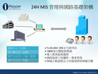 24H MIS 管 理 與網路基礎架構