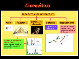 Cinemática