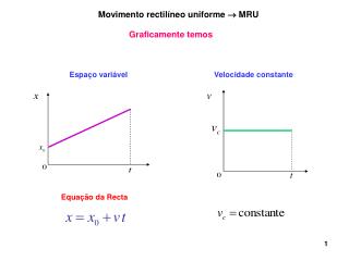 Graficamente temos
