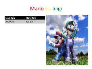 Mario vs. luigi