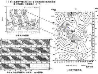 １１章：赤道域中層大気における平均東西風の長周期変動 　　　ー準２年振動と半年振動についてー