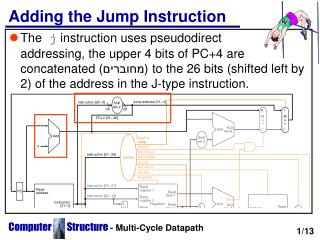 Adding the Jump Instruction