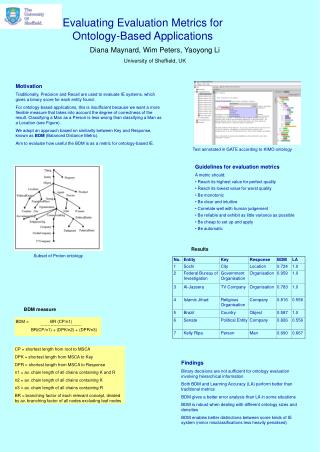 Evaluating Evaluation Metrics for Ontology-Based Applications