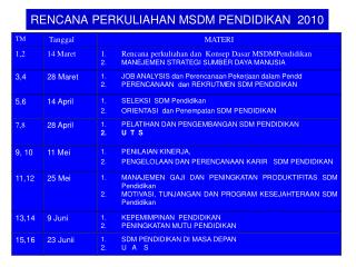 RENCANA PERKULIAHAN MSDM PENDIDIKAN 2010