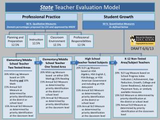 State Teacher Evaluation Model